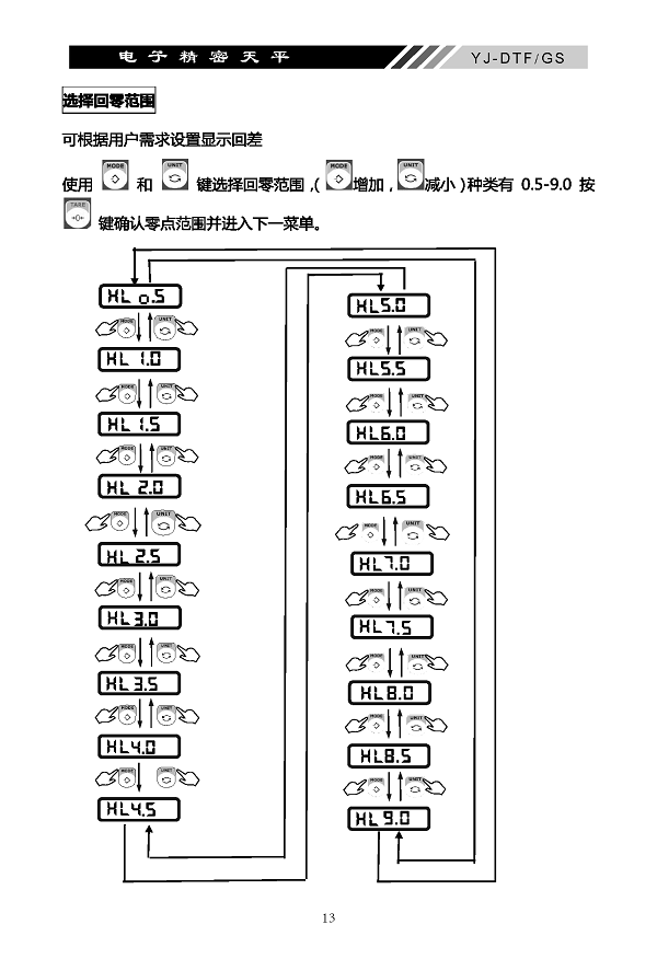 YJ-DTF-GS電子精密天平說明書內(nèi)頁_頁面_14
