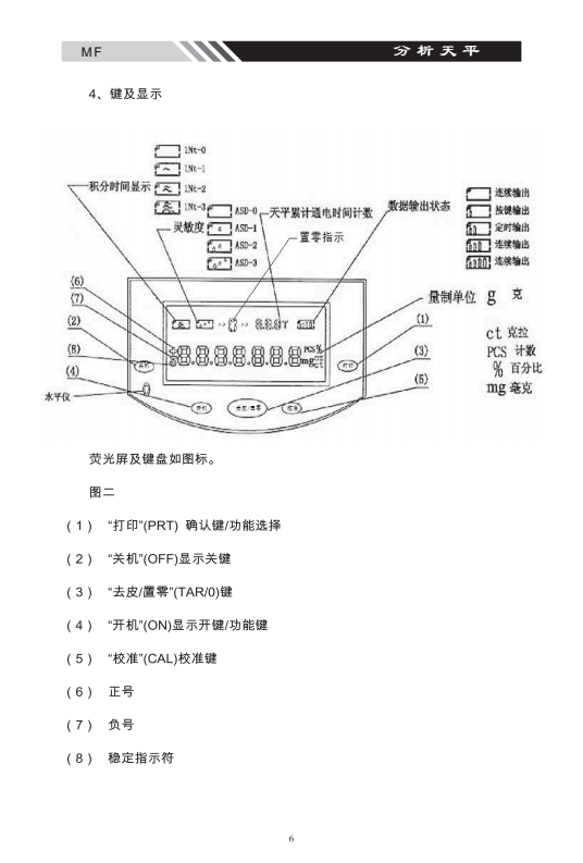 MF系列多功能電子天平鍵盤(pán)顯示_06