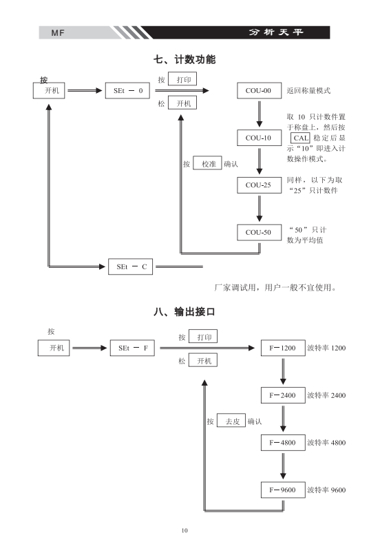 MF系列多功能電子天平計(jì)數(shù)功能_10