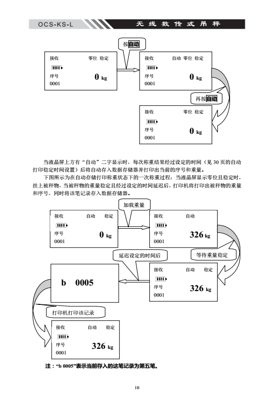 OCS-KS-L無線數(shù)字C表說明書內(nèi)頁_09