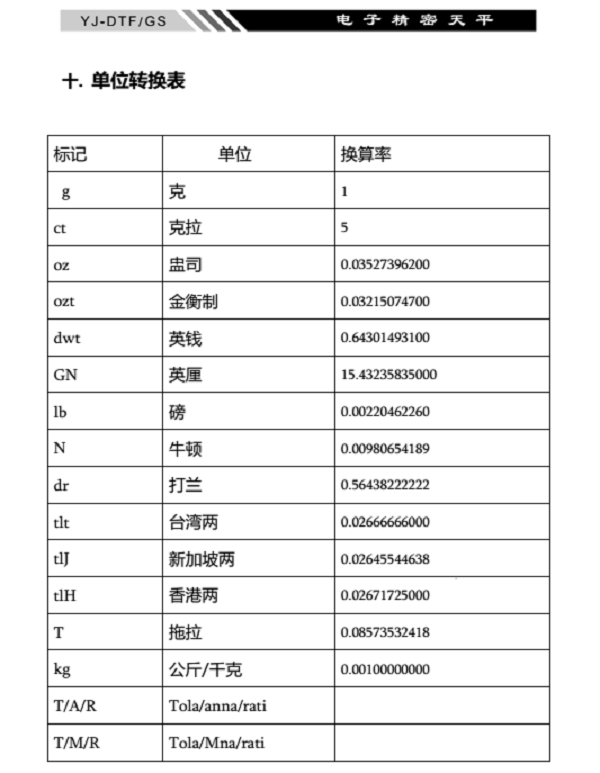 YJ-DTF-GS電子精密天平單位轉(zhuǎn)換表_17