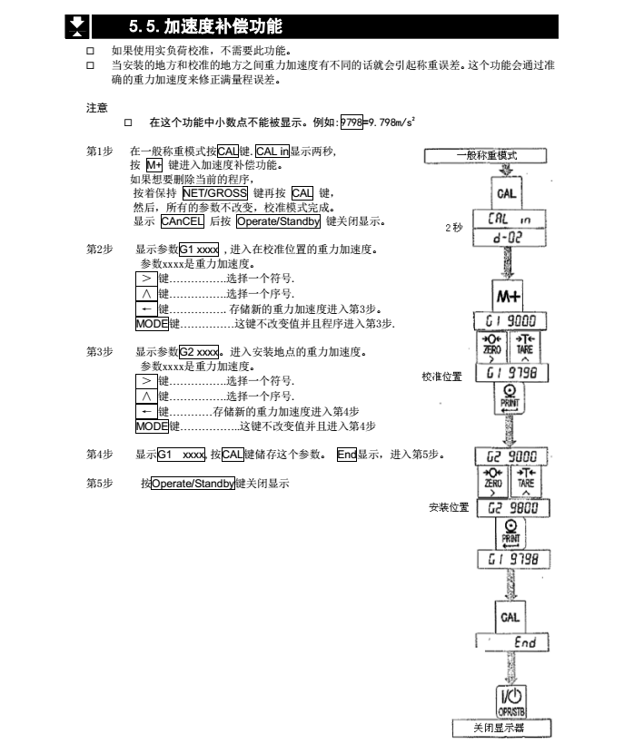 AD4329精密稱重顯示器加速補(bǔ)償功能_23
