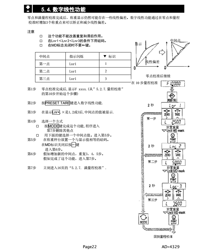 AD4329精密稱重顯示器數(shù)字線性功能_22
