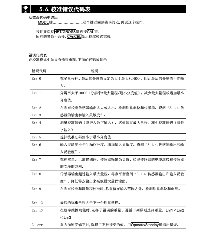 AD4329精密稱重顯示器校準(zhǔn)錯(cuò)誤代碼表_25