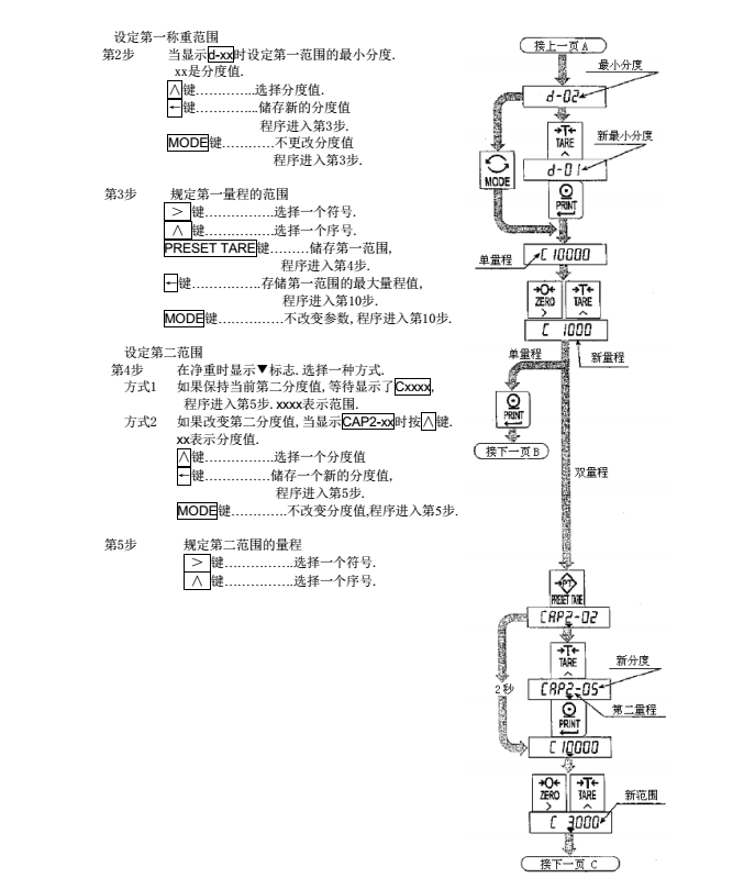 AD4329精密稱重顯示器儀器稱重范圍設(shè)定_20