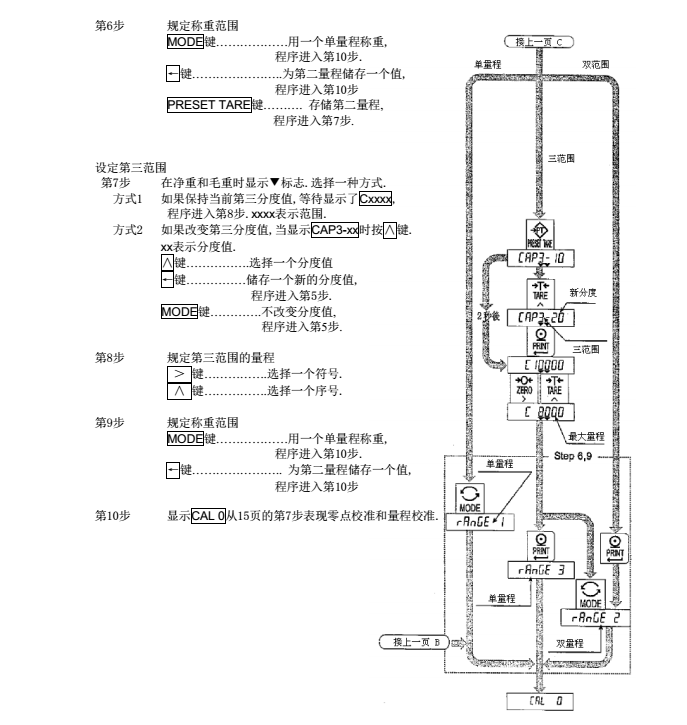AD4329精密稱重顯示器儀器稱重范圍設(shè)定_21