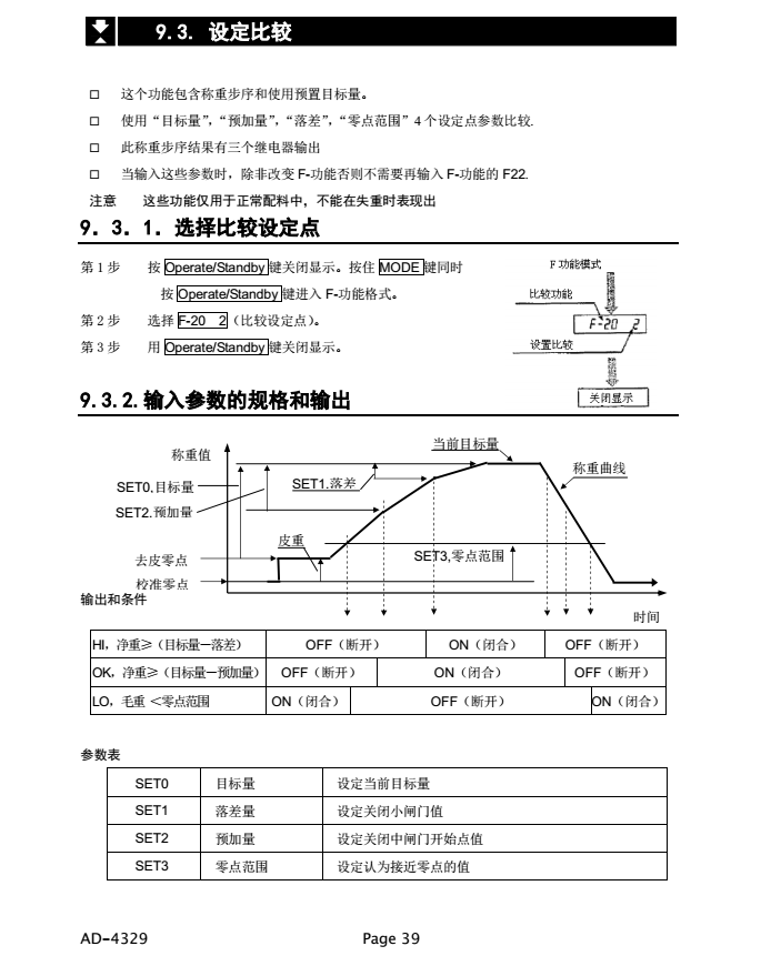 AD4329精密稱重顯示器設(shè)定比較_39