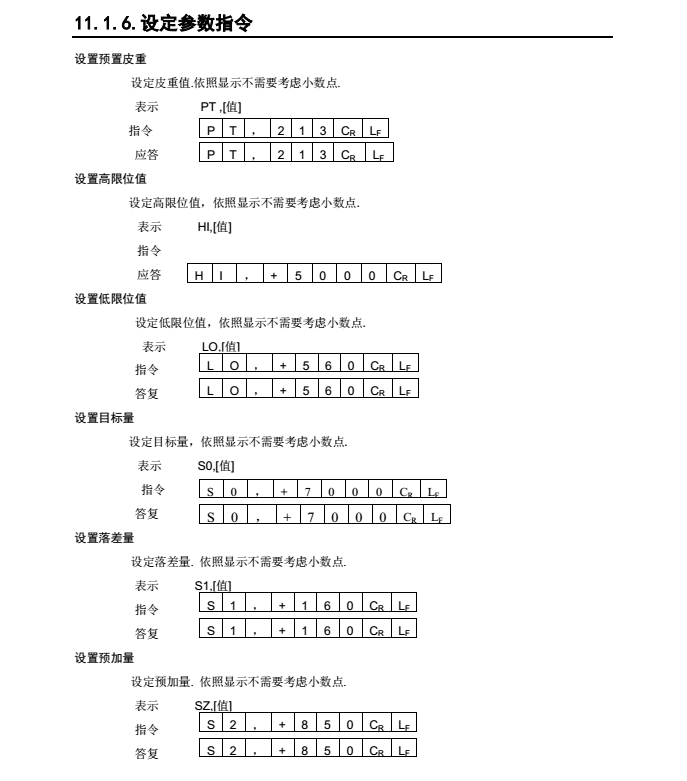 AD4329精密稱重顯示器設(shè)定參數(shù)指令_48
