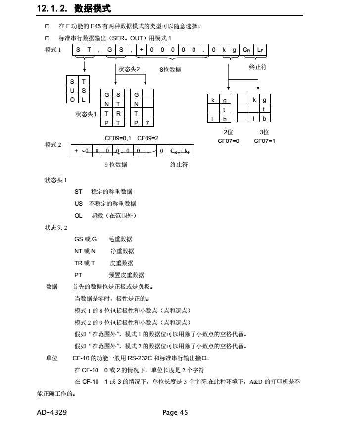 AD4329精密稱重顯示器數(shù)據(jù)模式_45