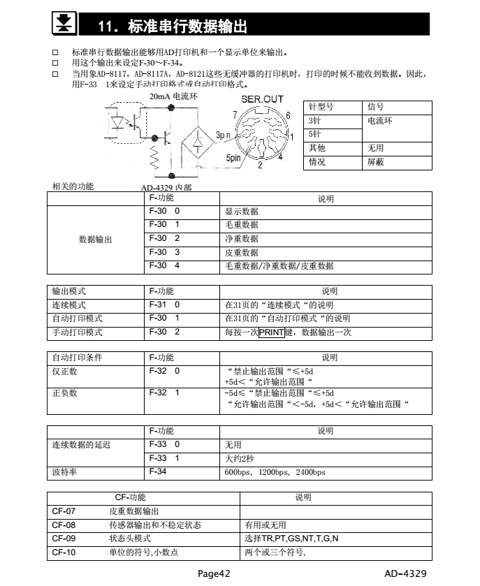 AD4329精密稱重顯示器數(shù)據(jù)輸出_42
