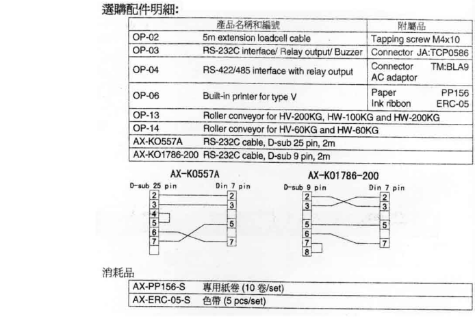 HW系列電子臺秤產(chǎn)品配件明細(xì)_07