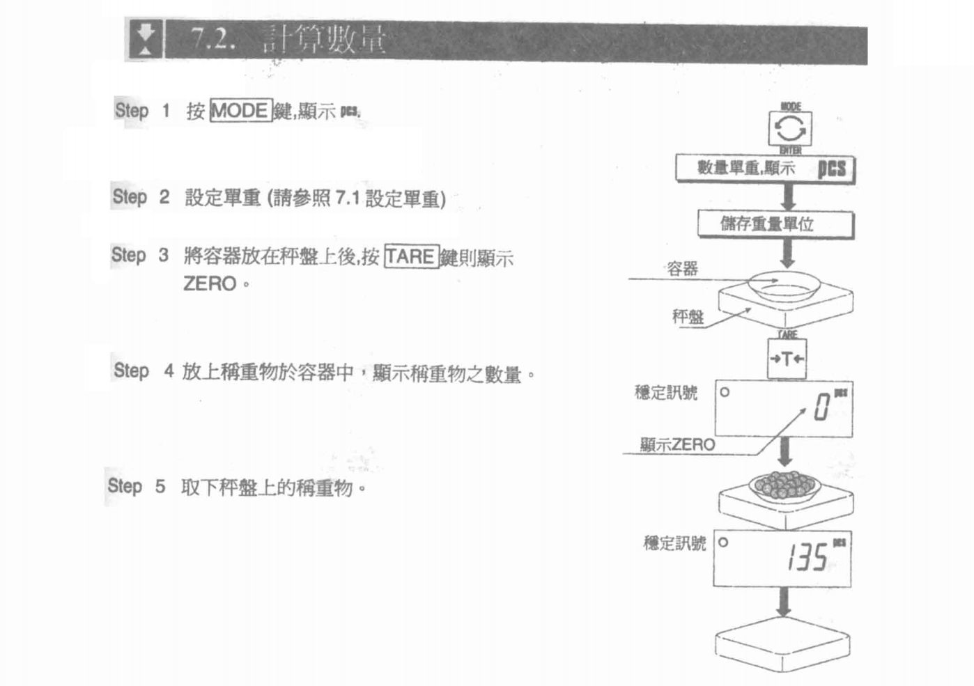 HW系列電子臺(tái)秤計(jì)數(shù)數(shù)量_22