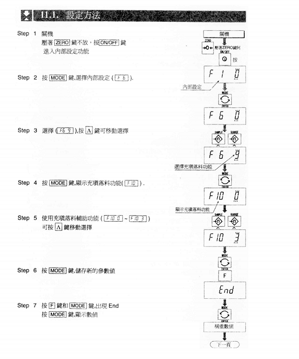 HW系列電子臺秤設(shè)定方法_34