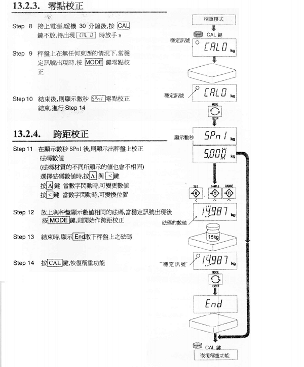 HW系列電子臺秤零點(diǎn)校正_42