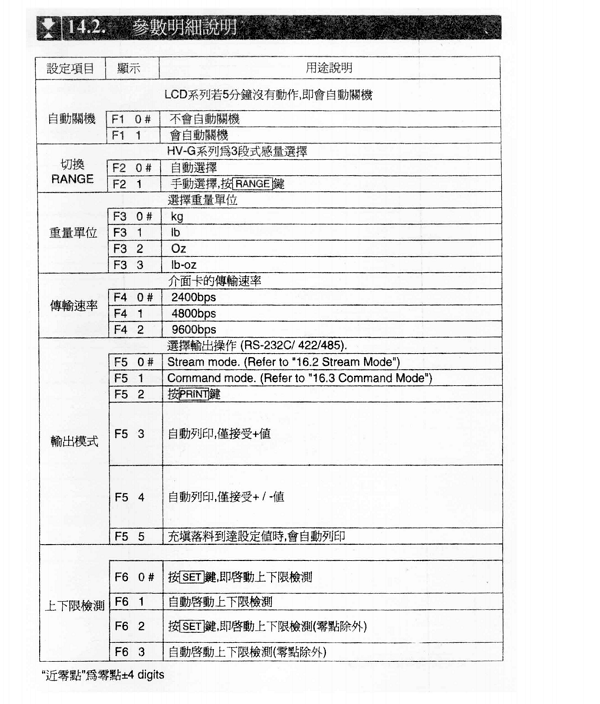 HW系列電子臺秤參數(shù)明細(xì)說明_44