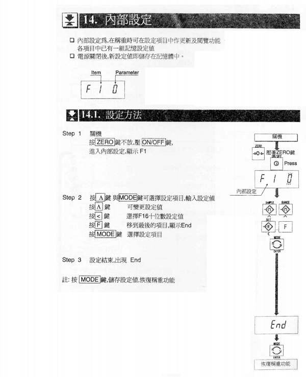HW系列電子臺秤設(shè)定方法_43