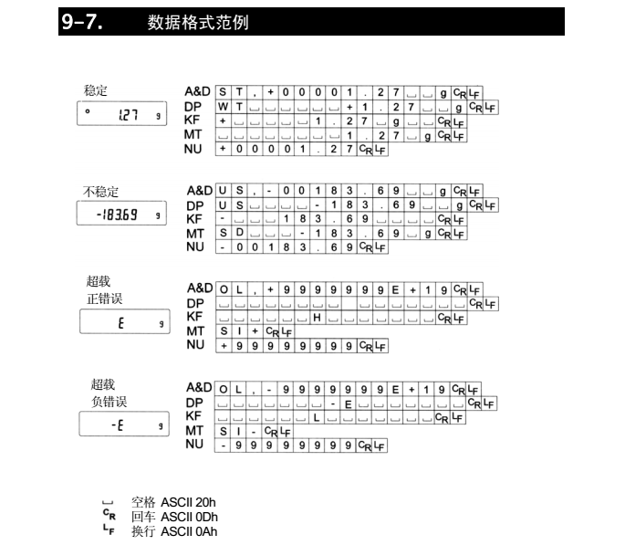 FX-i系列精密天平數(shù)據(jù)格式范例_43