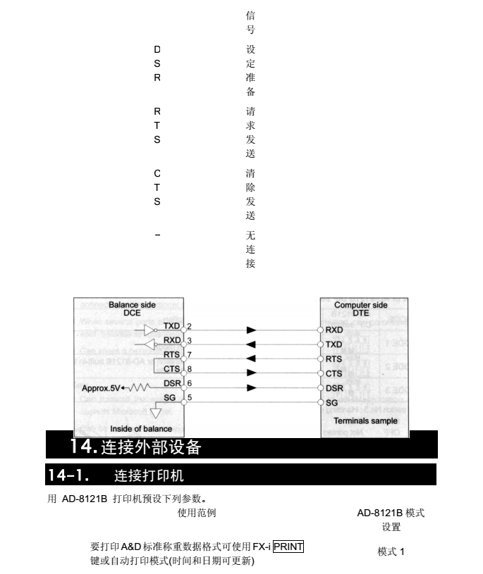 FX-i系列精密天平連接外部設(shè)備_52