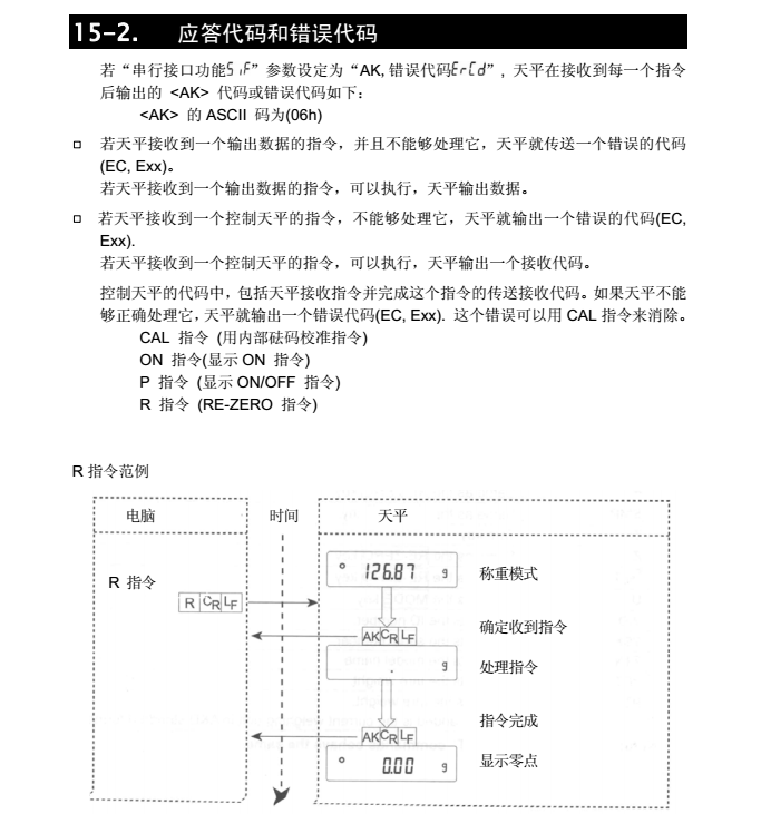 FX-i系列精密天平應(yīng)答代碼_57