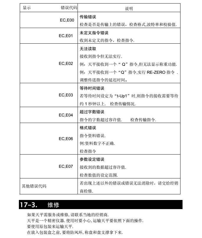 FX-i系列精密天平產(chǎn)品維修_62
