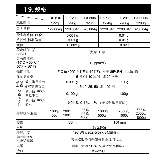 FX-i系列精密天平產(chǎn)品規(guī)格_65