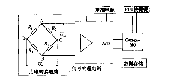 稱重模塊電轉(zhuǎn)換電路為模擬電信號