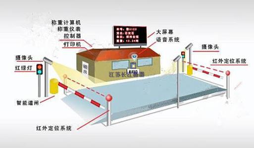 “無(wú)人值守電子汽車衡”計(jì)量管理系統(tǒng)在企業(yè)中的應(yīng)用