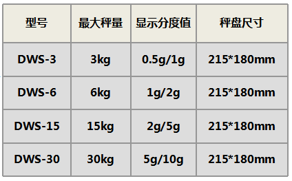 亞津ACS-DWS雙面防水電子計重秤產(chǎn)品規(guī)格