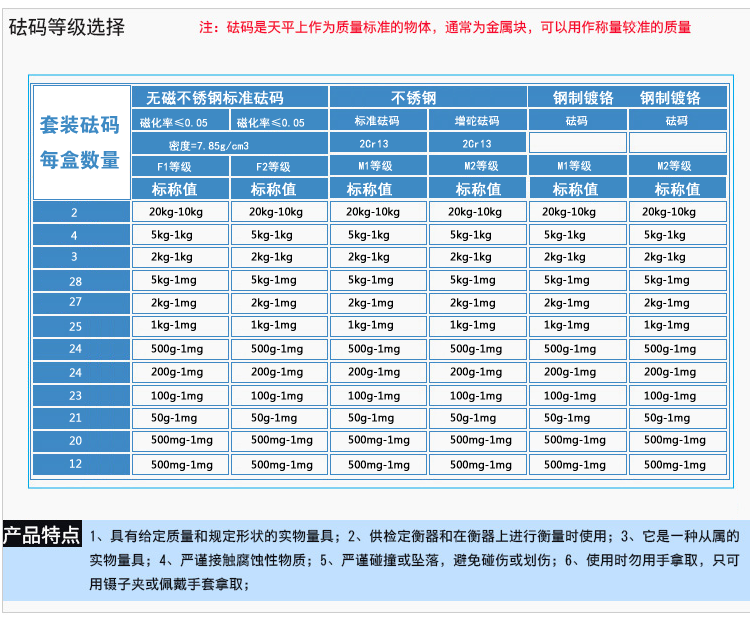 盒裝砝碼規(guī)格型號信息