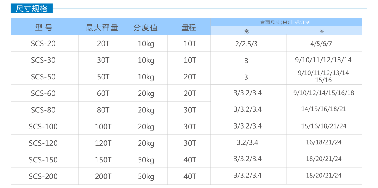 數(shù)字式電子汽車衡都有哪些型號(hào)呢？