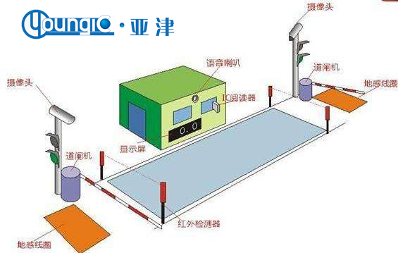 無(wú)人值守汽車衡的保養(yǎng)流程2