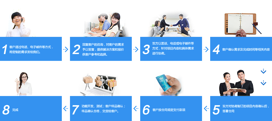 衡器服務(wù)方案定制流程(圖) 衡器服務(wù)方案定制流程(圖)