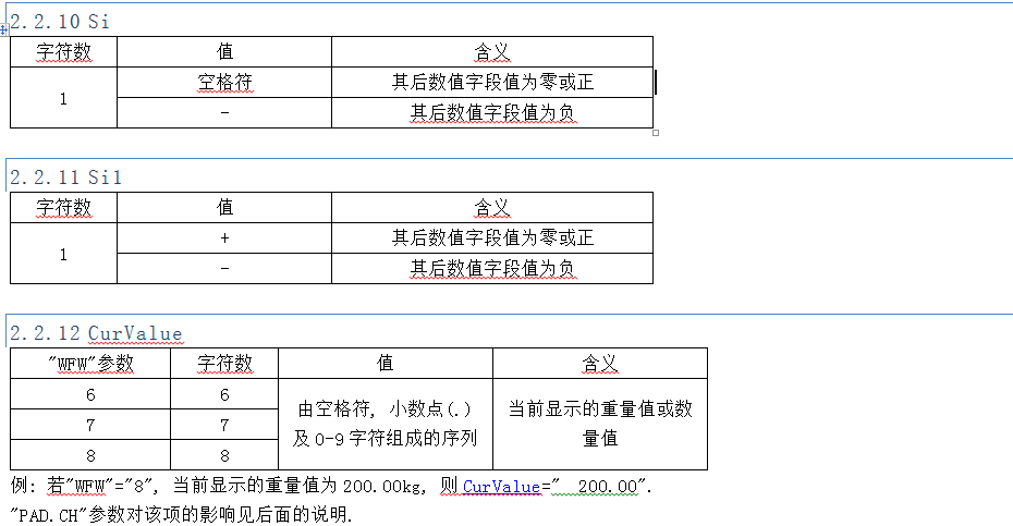 2.2.10Si 字符數(shù)、值