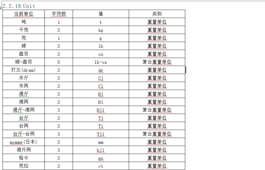 YTC(W)電子秤通訊格式（單位、字符、值）