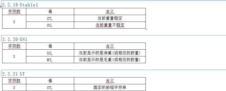 字符數(shù)、值、含義