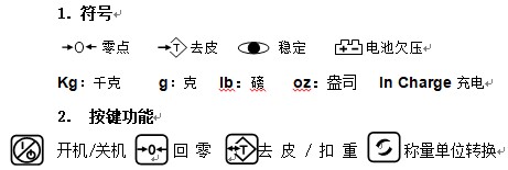 面板說(shuō)明