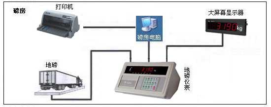 地磅秤連接打印機(jī)需要注意什么？