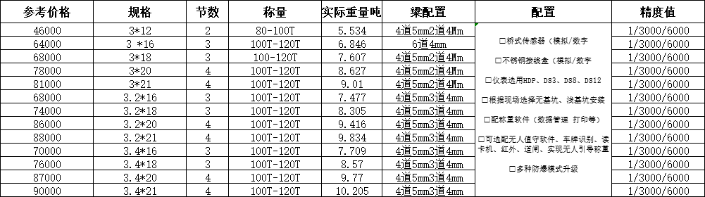 100噸電子地磅|電子汽車衡價格、配置、尺寸、規(guī)格一覽表