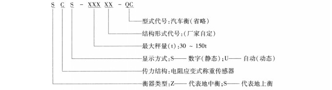 型號規(guī)格（插圖）