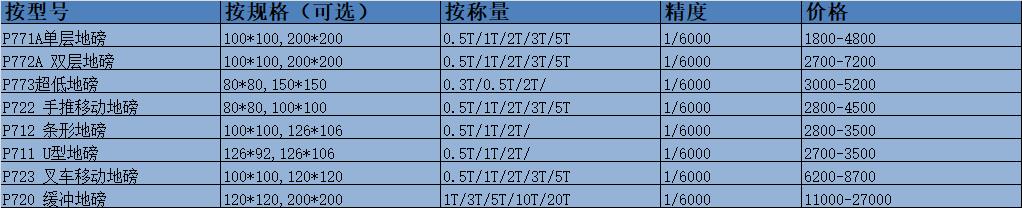 5噸電子地磅2×4米多少錢，5噸地磅多少錢，五噸地磅還有哪些可選尺寸規(guī)格
