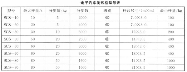 汽車衡型號規(guī)格