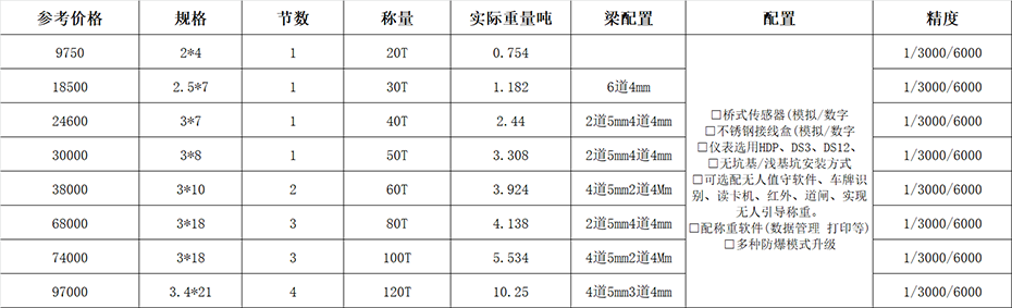 （圖1）20噸電子地磅秤市場(chǎng)價(jià)格