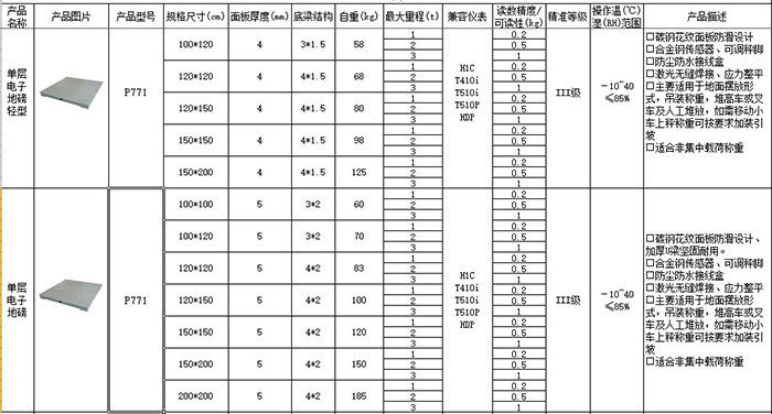3噸地磅自重多少 3噸地磅秤多少錢