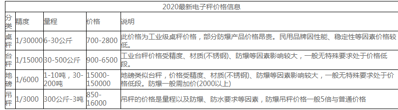 國產(chǎn)小型電子秤多少錢一臺(tái) ？