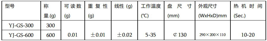 GS百分天平參數(shù)