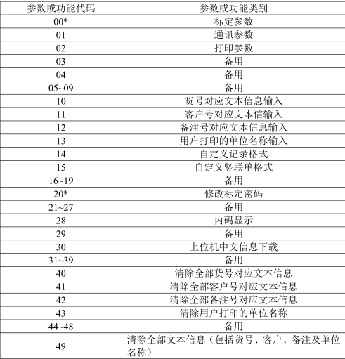 物聯(lián)網(wǎng)儀表參數(shù)設(shè)置