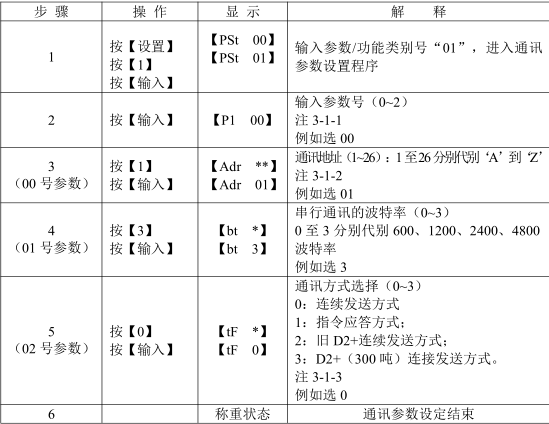 物聯(lián)網(wǎng)儀表通訊參數(shù)設(shè)