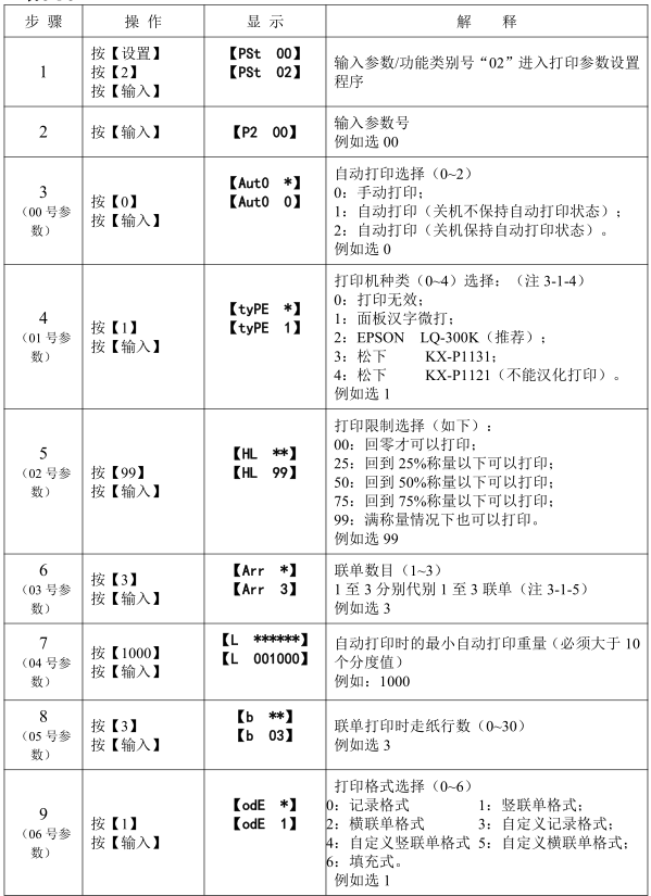 打印參數(shù)設(shè)置