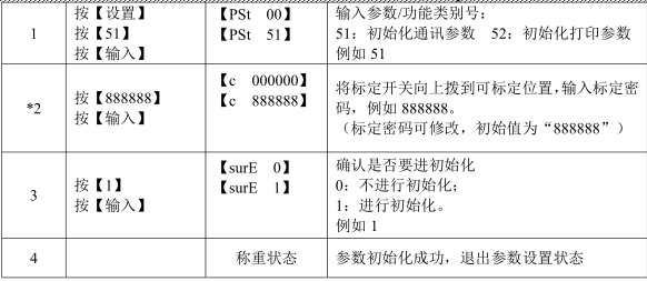 物聯(lián)網(wǎng)稱重儀表參數(shù)初始化