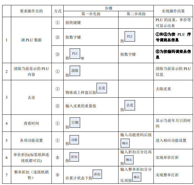 大華電子秤說明書-操作指令集